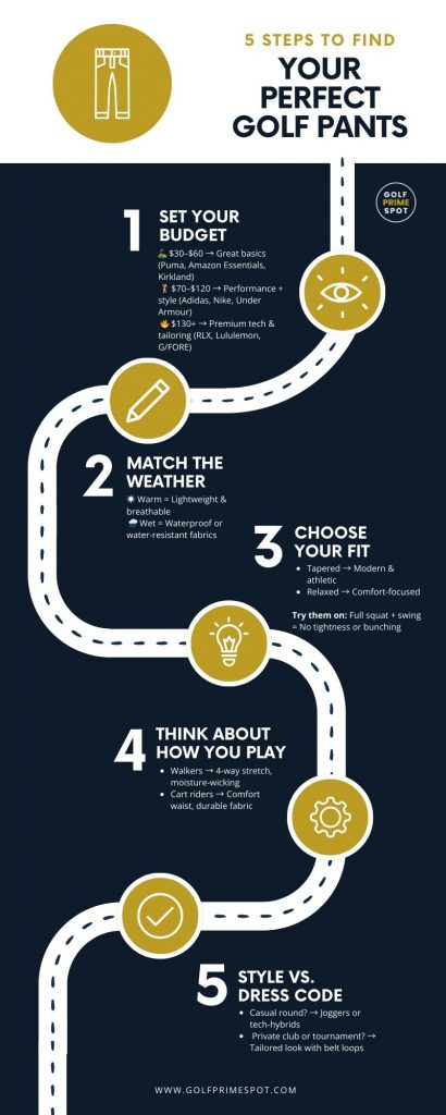 Infographic-5-Steps-to-Find-Your-Perfect-Golf-Pants-410x1024 The Best Golf Pants for Men and Women in 2025